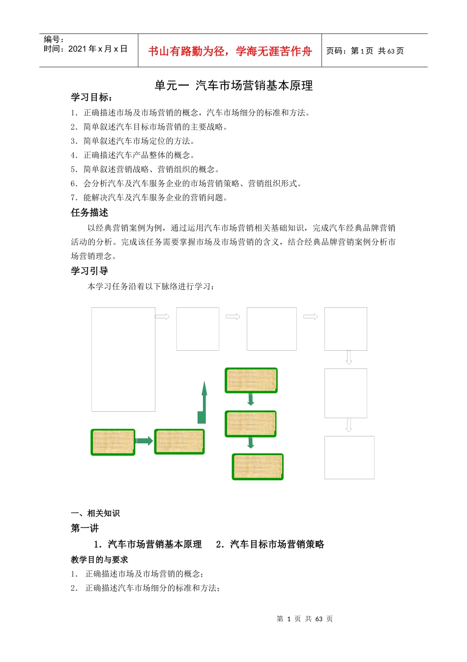 单元一 汽车市场营销基本原理_第1页