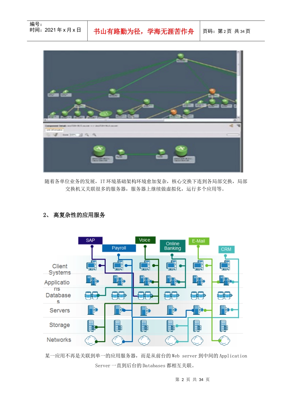 IT服务保障解决方案_第2页