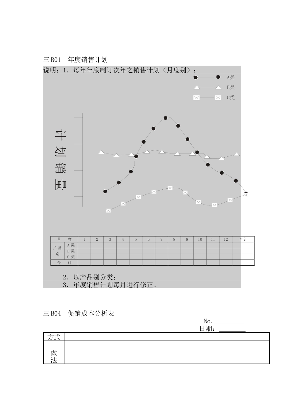 企业营销管理表格汇总_第2页