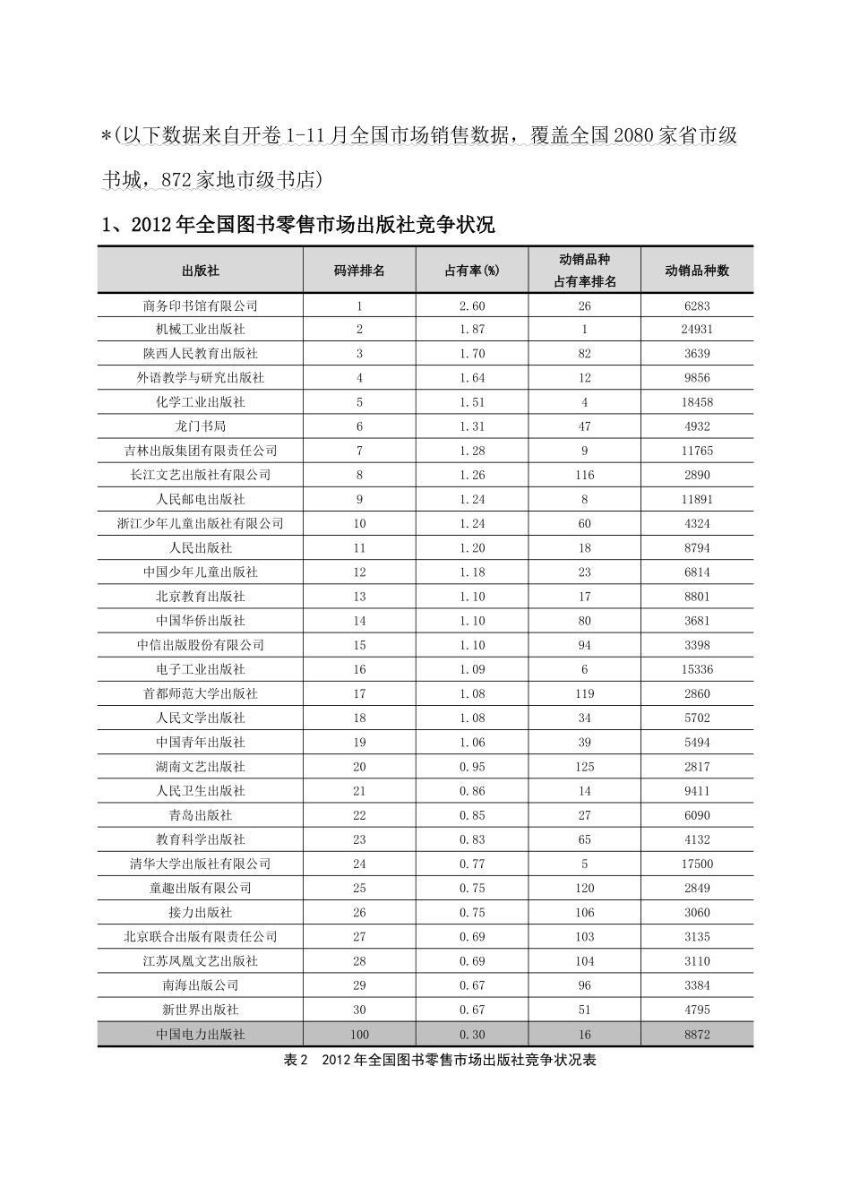XXXX年图书营销中心渠道销售分析报告_第2页