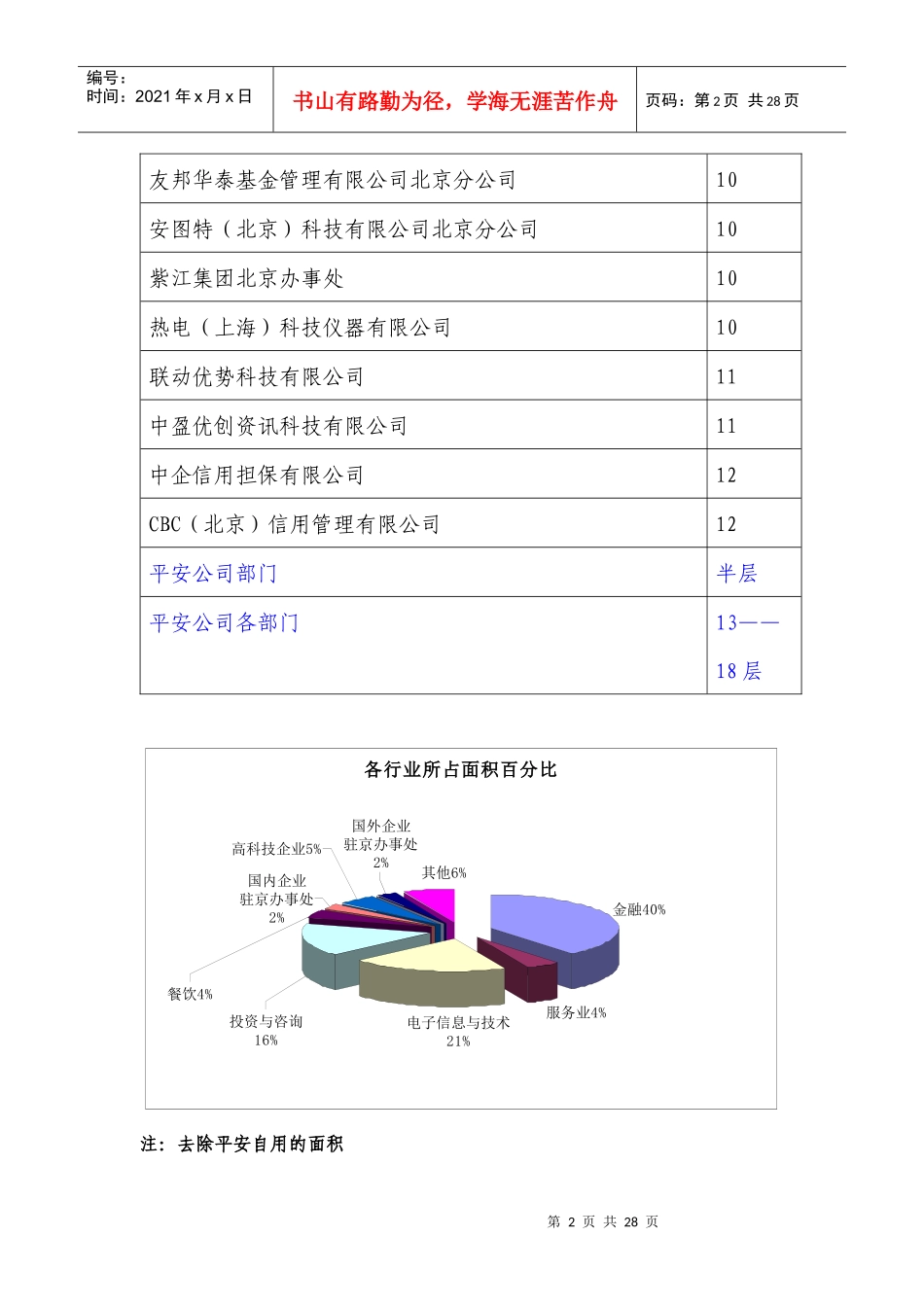 北京写字楼客户分析_第2页