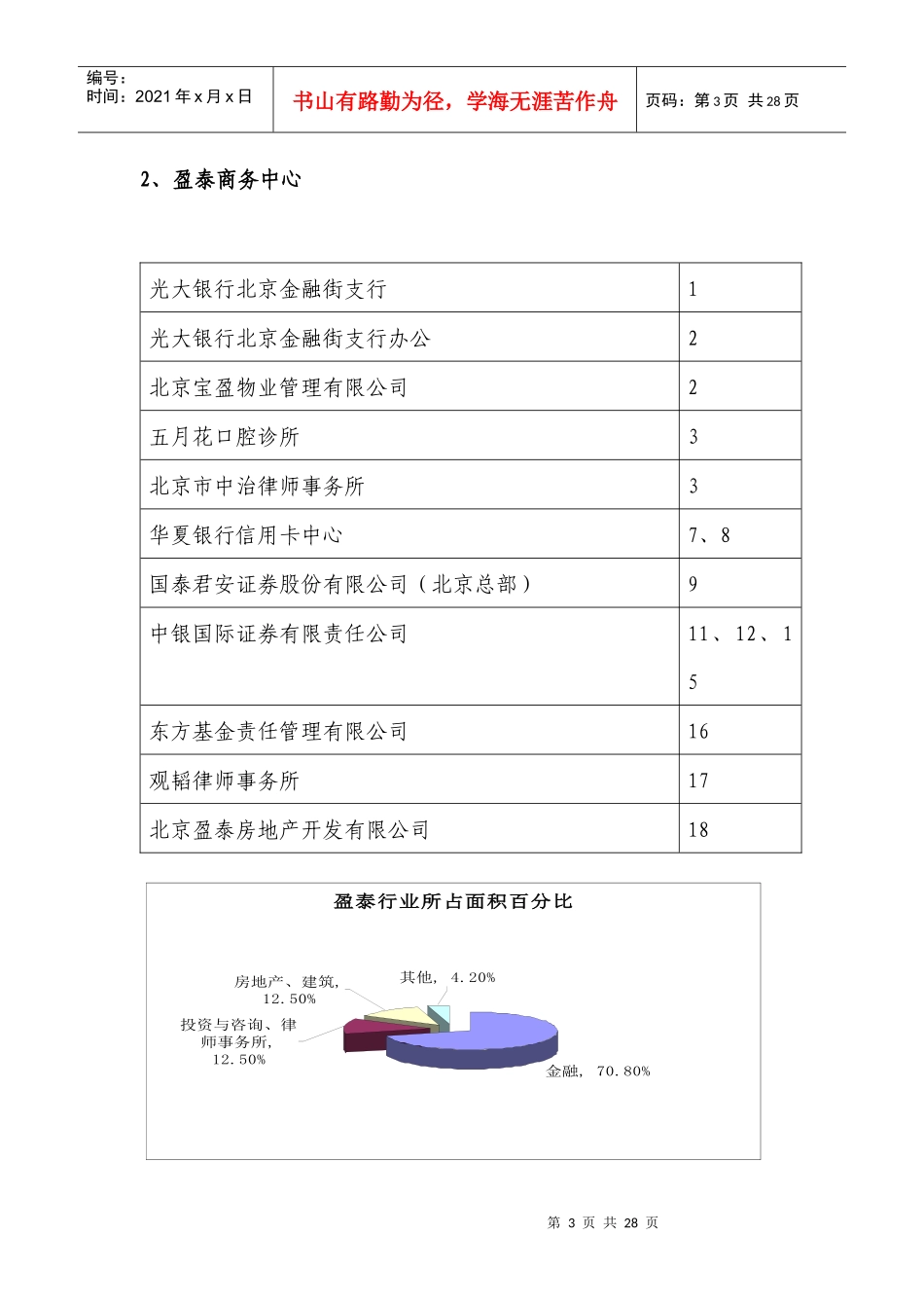 北京写字楼客户分析_第3页
