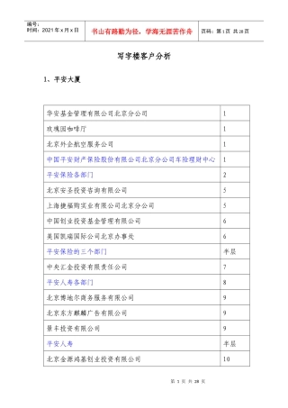 北京写字楼客户分析