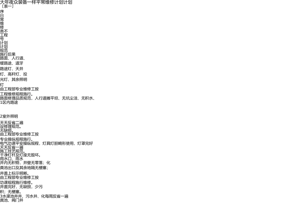 物业公共设施日常维修计划方案 _第1页