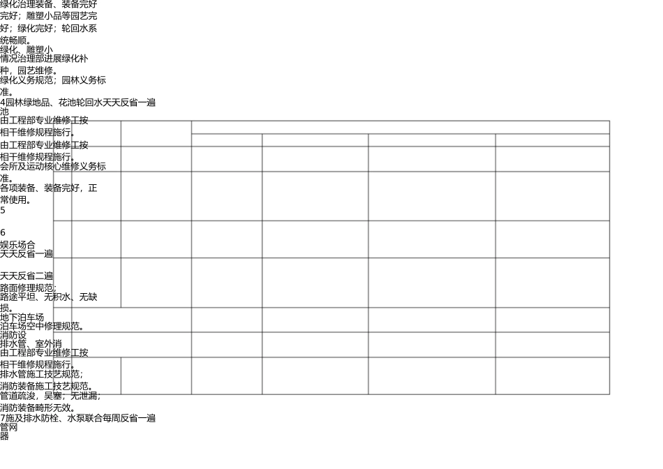 物业公共设施日常维修计划方案 _第2页