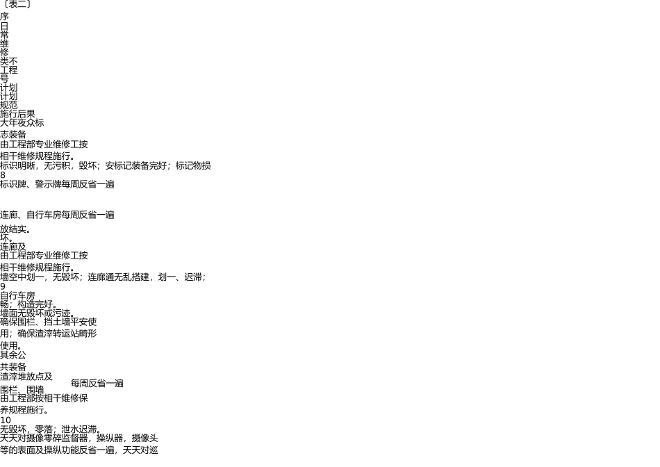 物业公共设施日常维修计划方案 _第3页