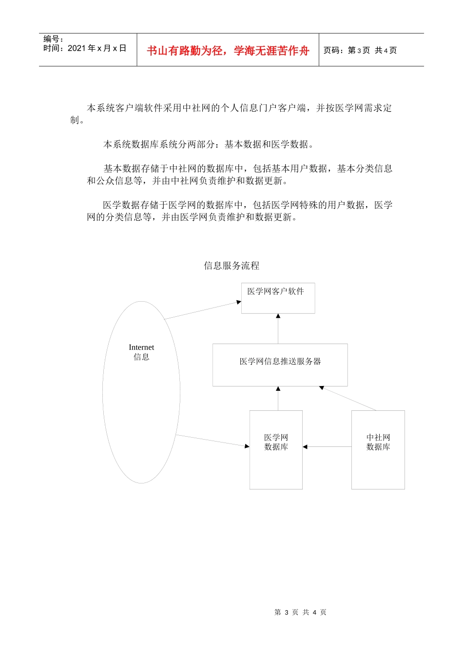 中社网医学网个人信息门户服务草案_第3页