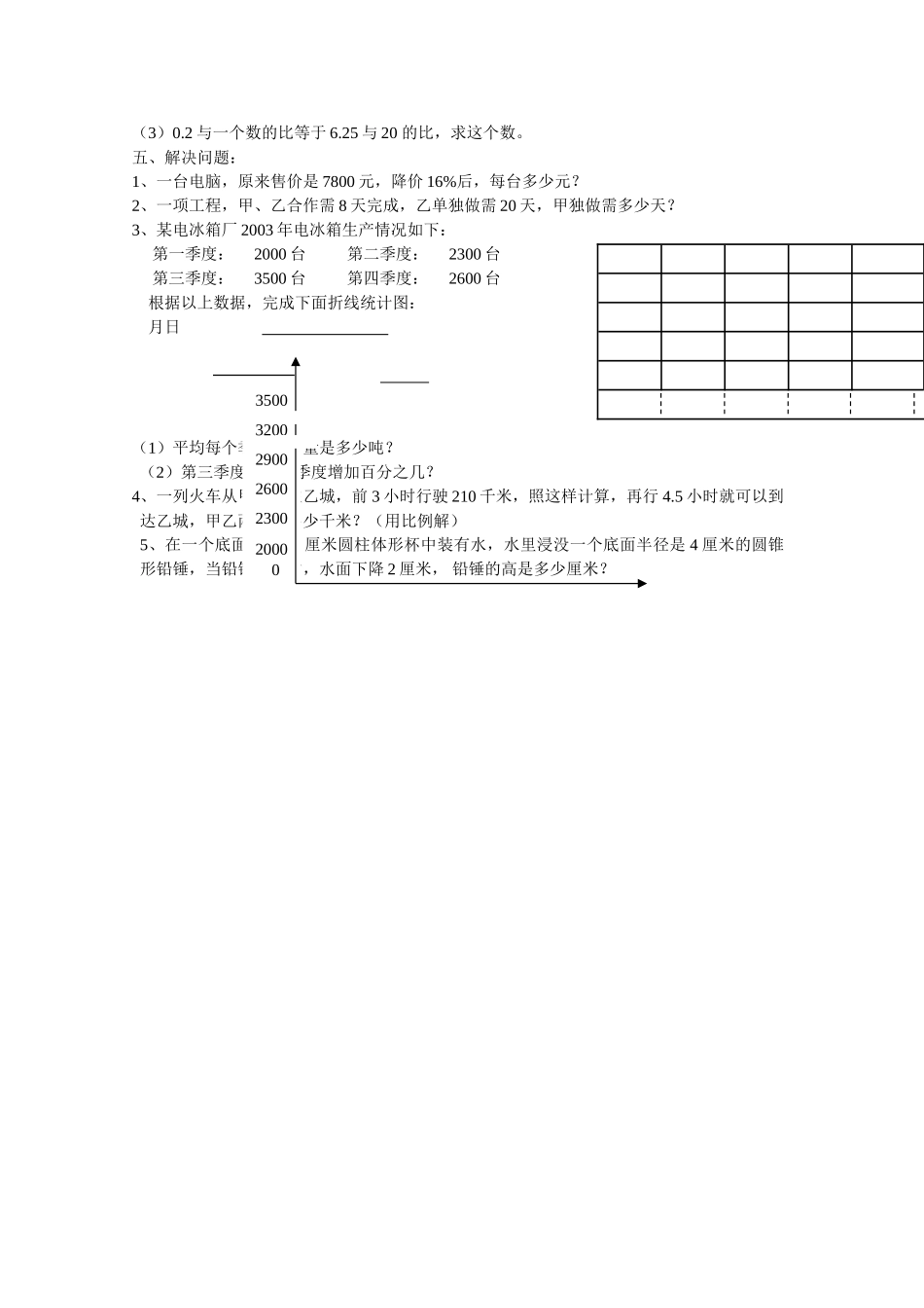 小学数学毕业测试题六新课标人教版 _第2页
