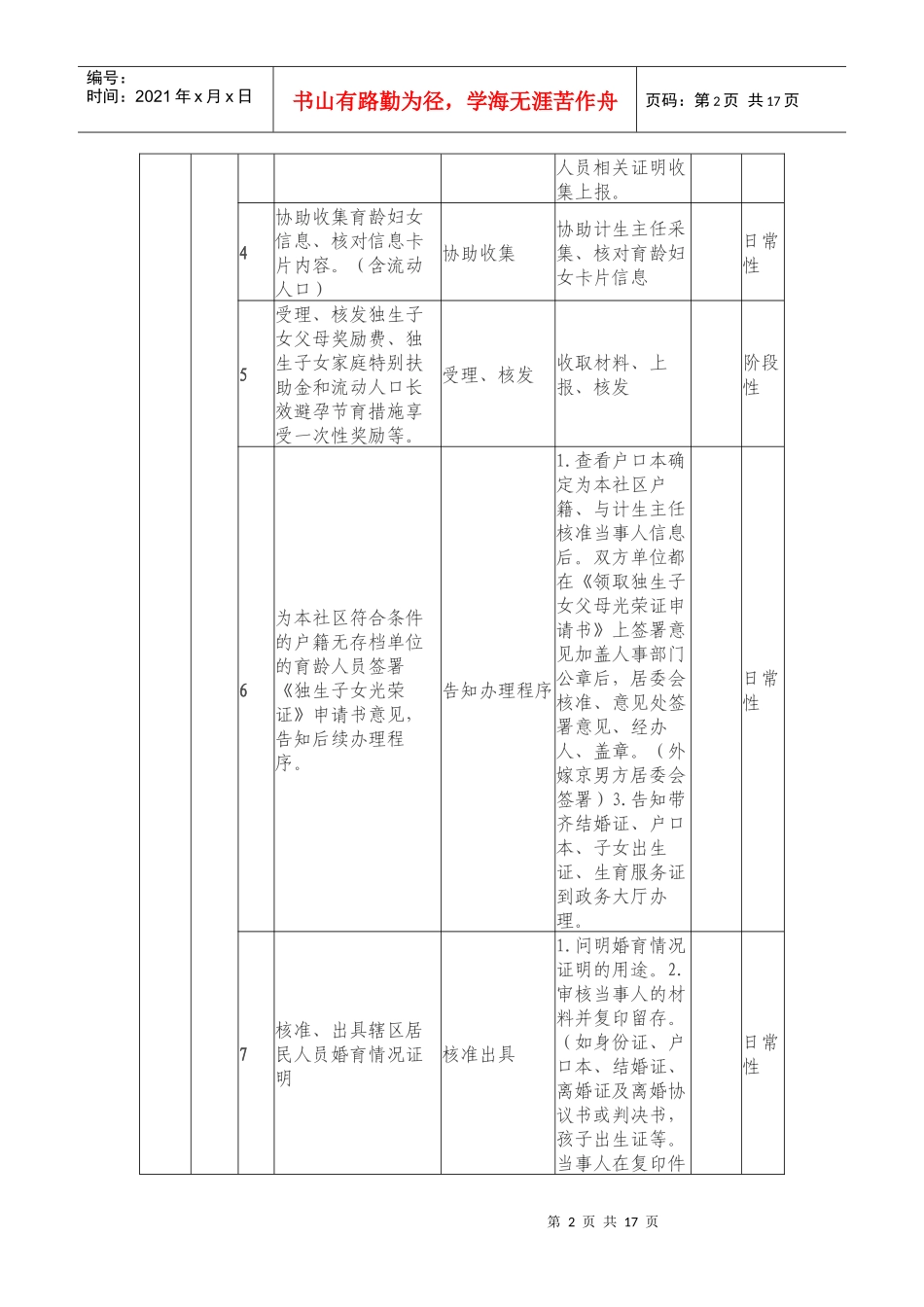 常营丽景园社区筹备组服务工作流程_第2页