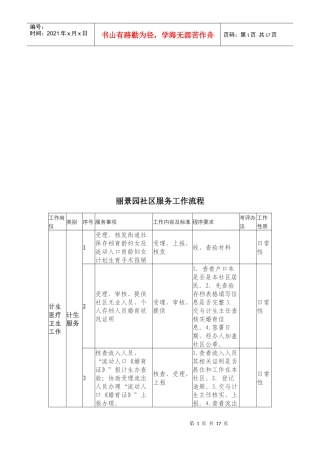 常营丽景园社区筹备组服务工作流程
