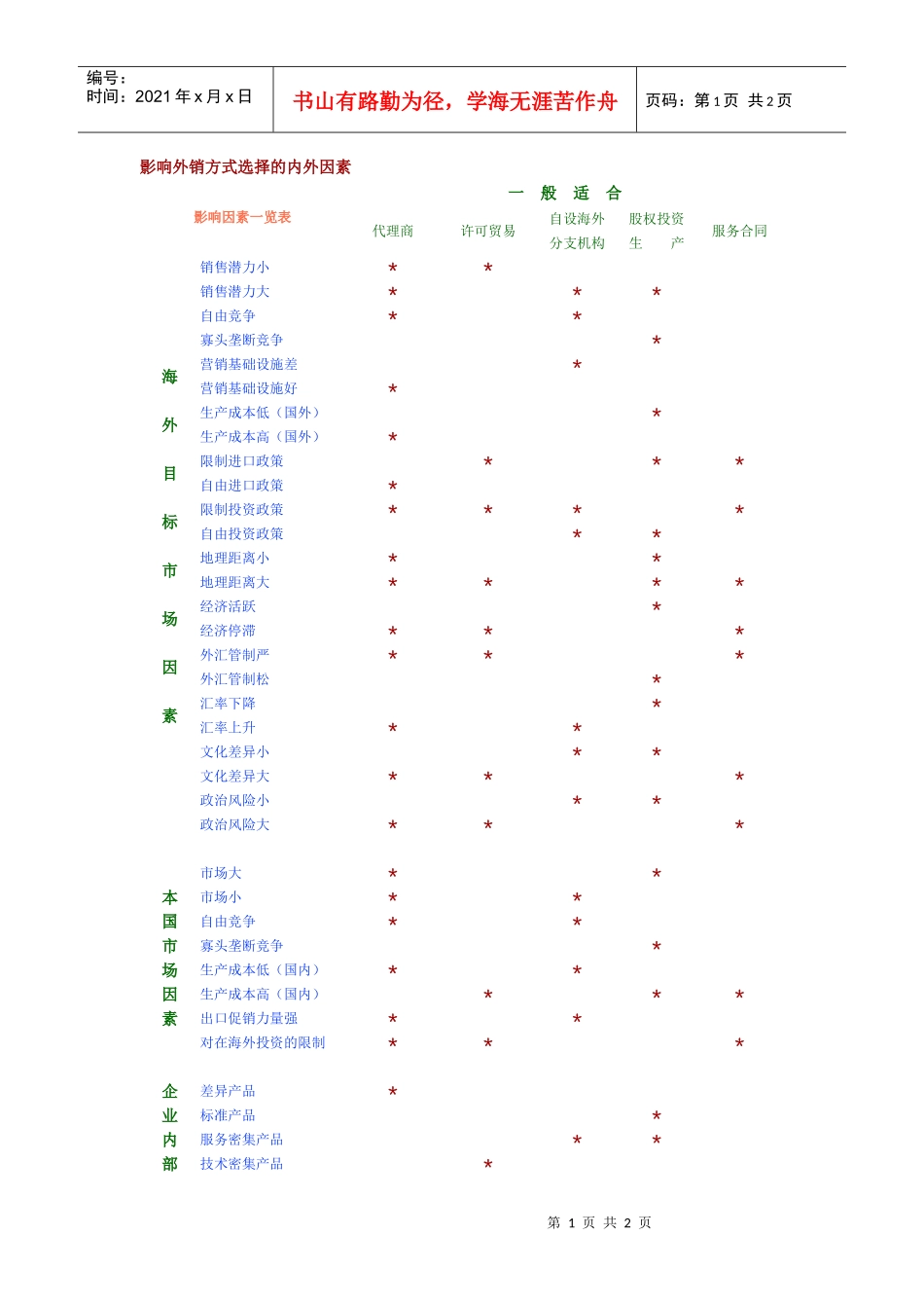 影响外销方式选择的内外因素_第1页