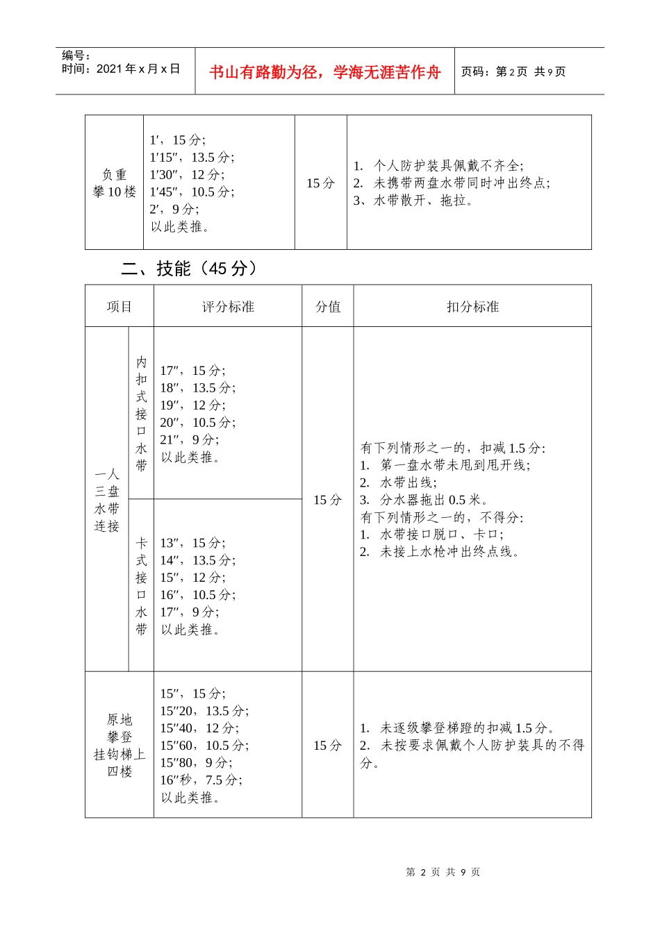 业务管理考核科目及评分管理知识标准_第2页