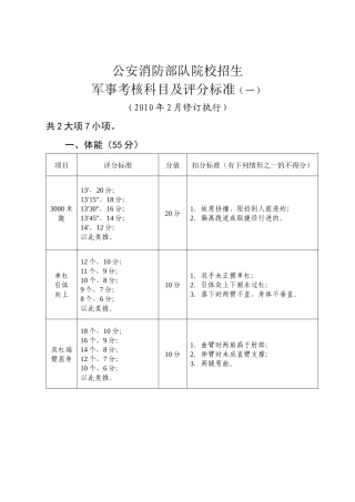业务管理考核科目及评分管理知识标准