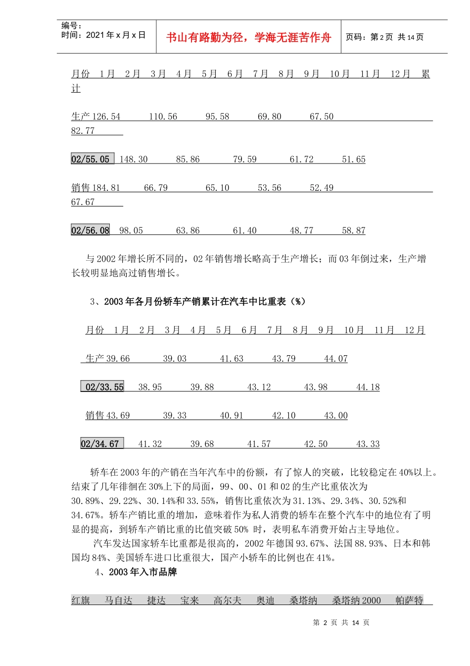 中国轿车市场预测_第2页