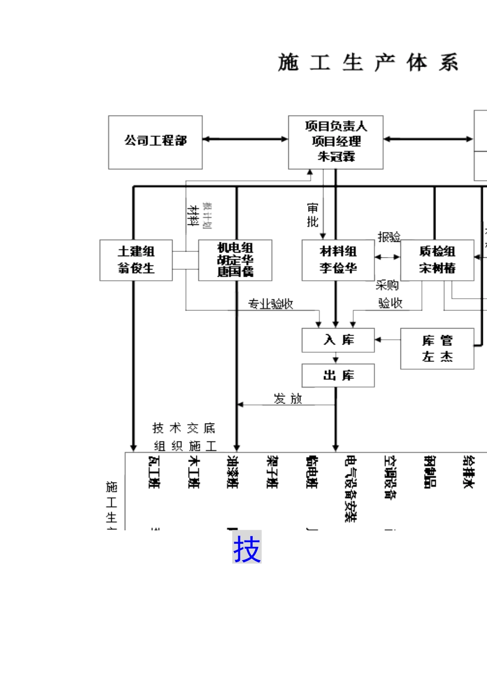 兰博社区卫生服务站装修工程_第2页
