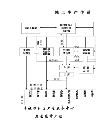 兰博社区卫生服务站装修工程
