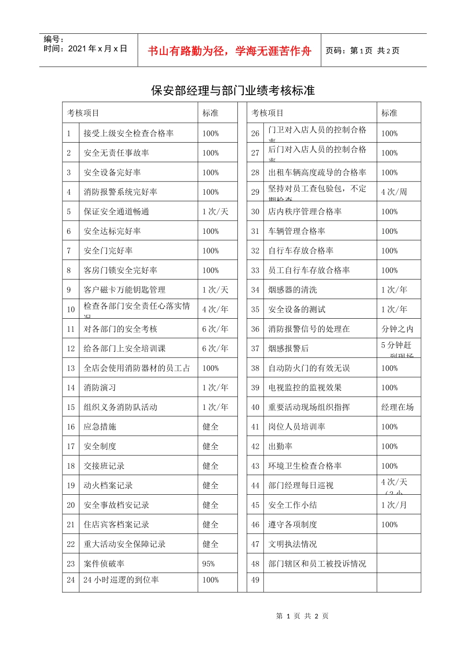 保安部经理与部门业绩考核标准_第1页