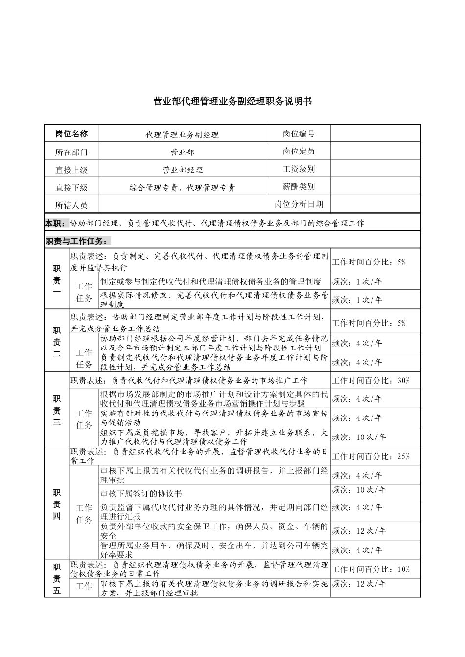 信托投资公司营业部代理管理业务副经理职务说明书_第1页