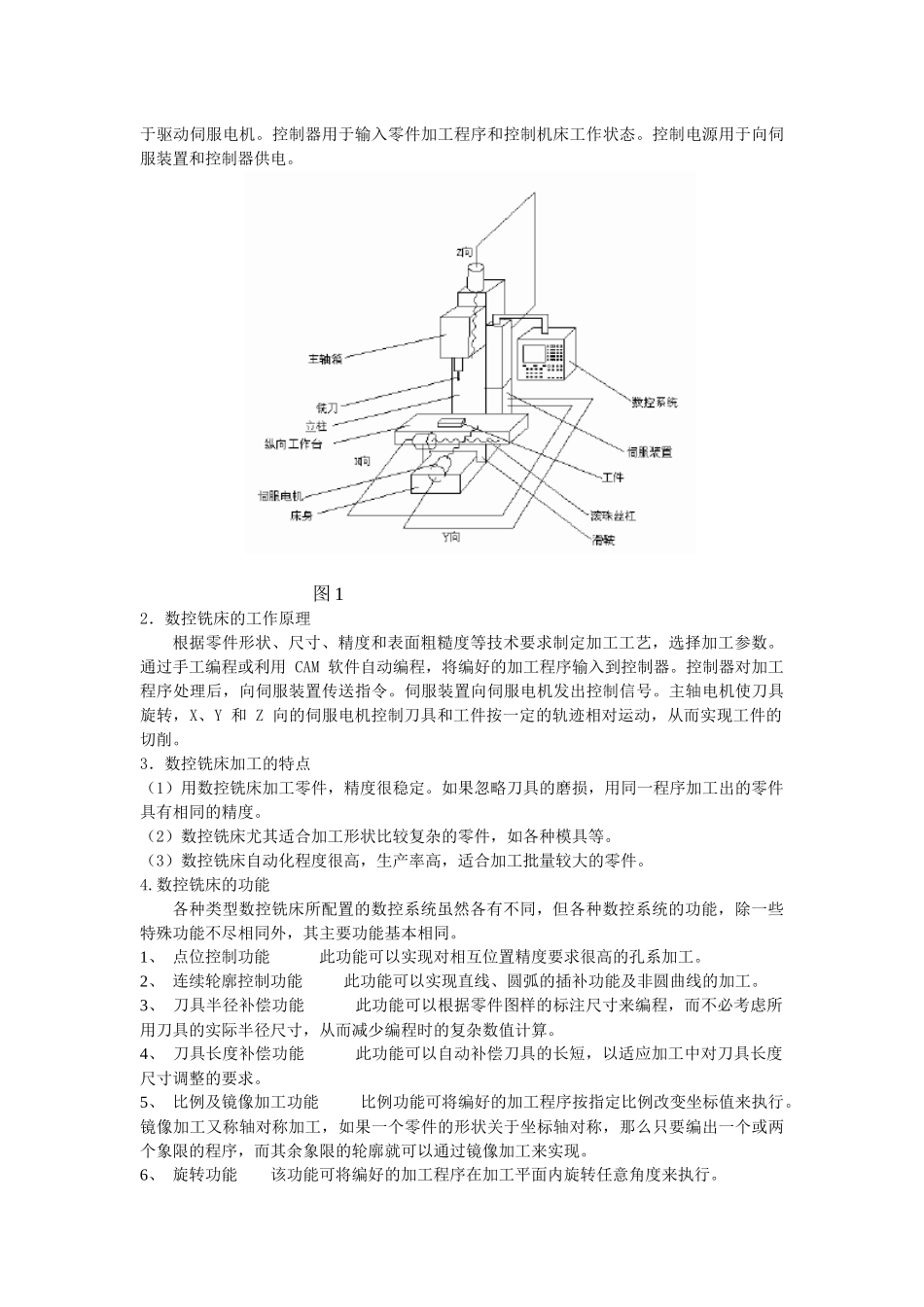 数控铣床加工_第2页
