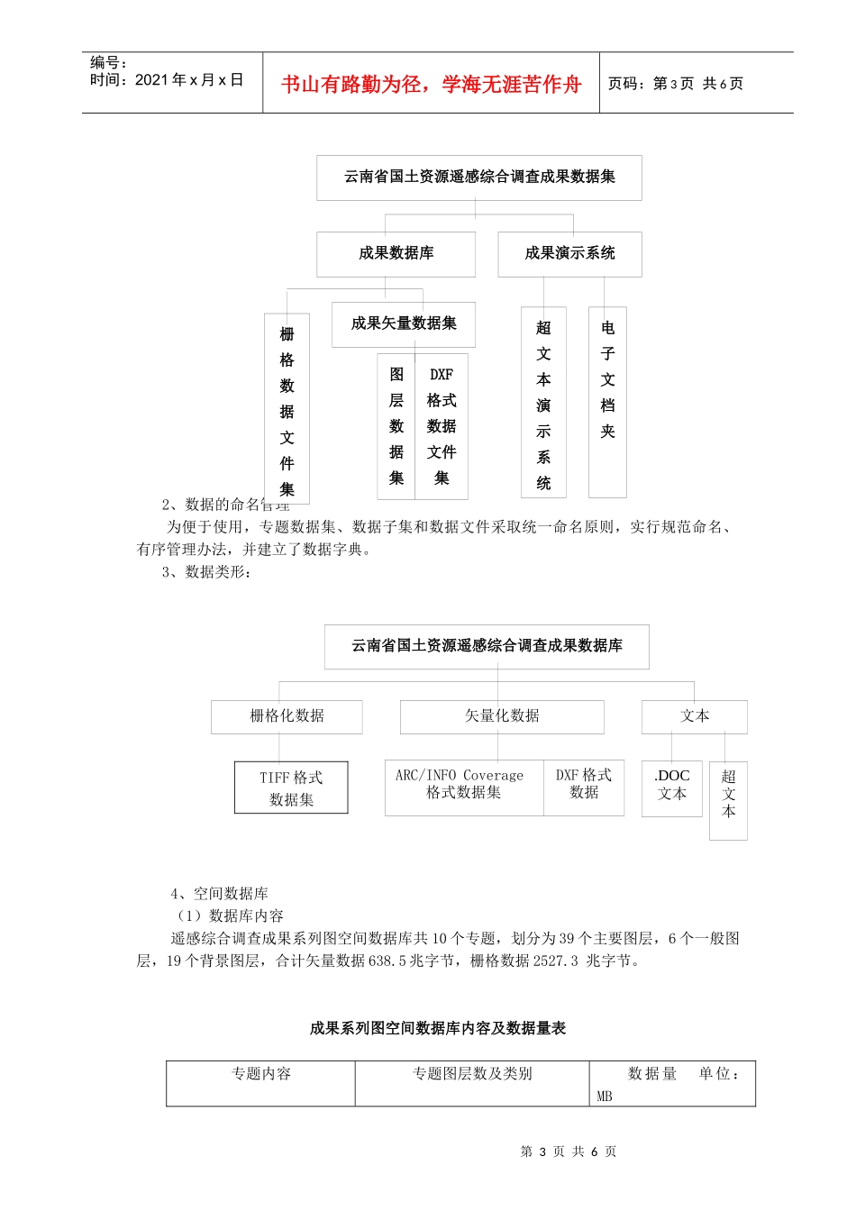 国土资源遥感综合调查成果数据库建设_第3页