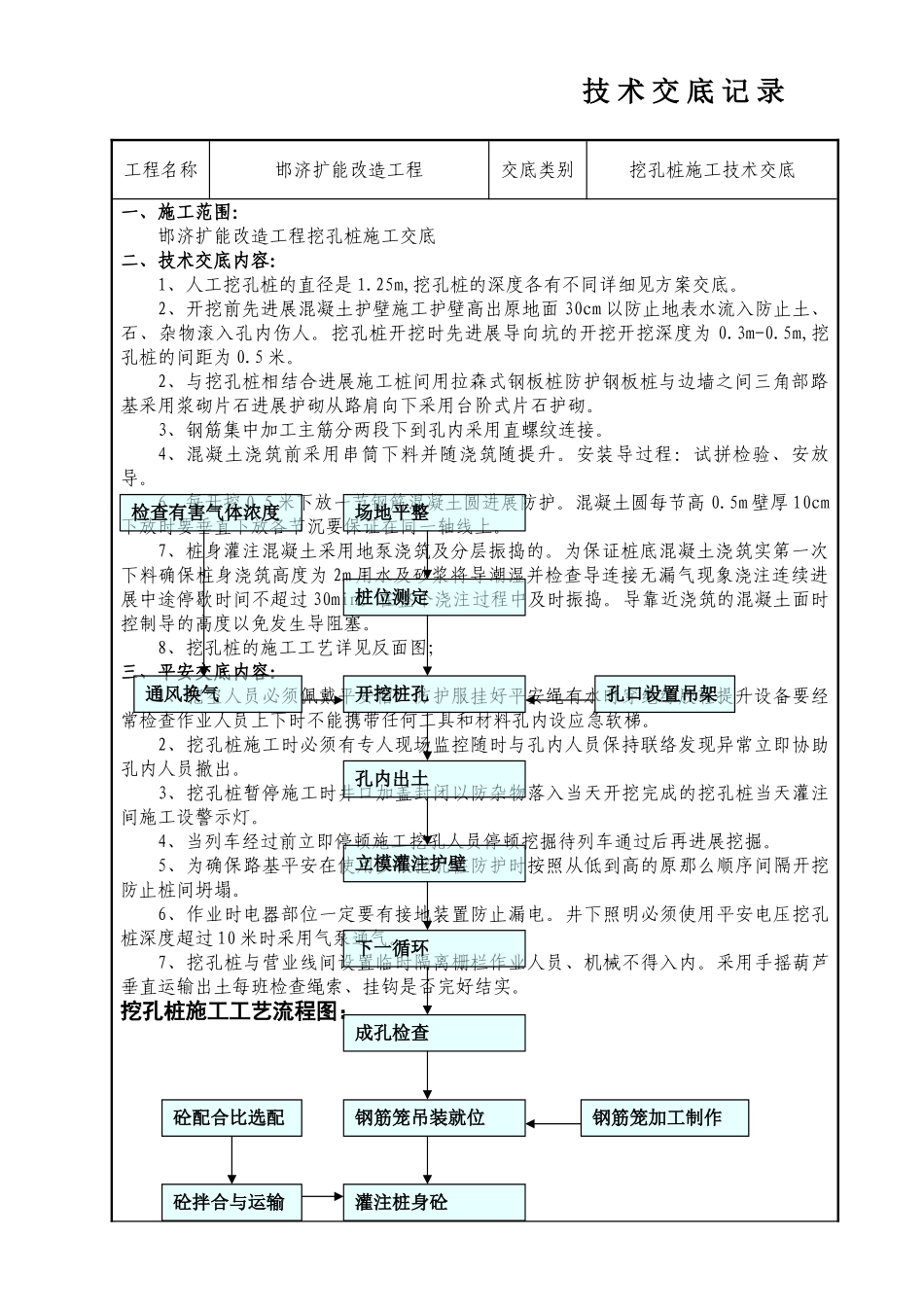 挖孔桩施工技术交底_第1页