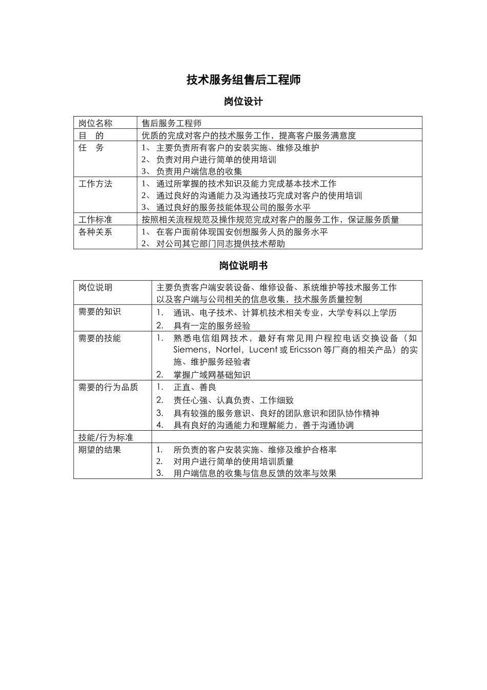 客服部-售后工程师说明书_第1页