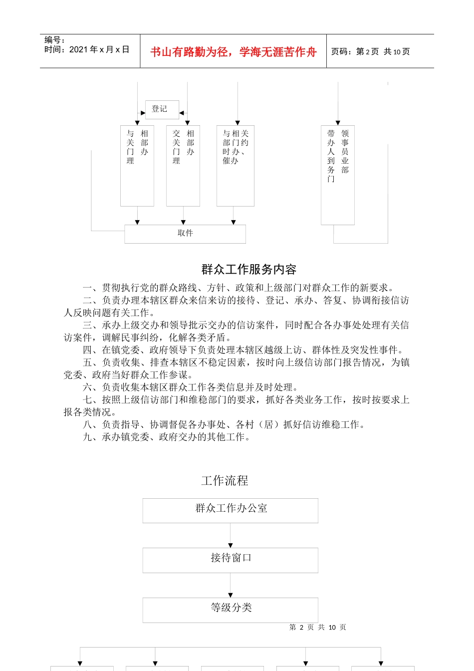 为民服务全程代理流程图_第2页
