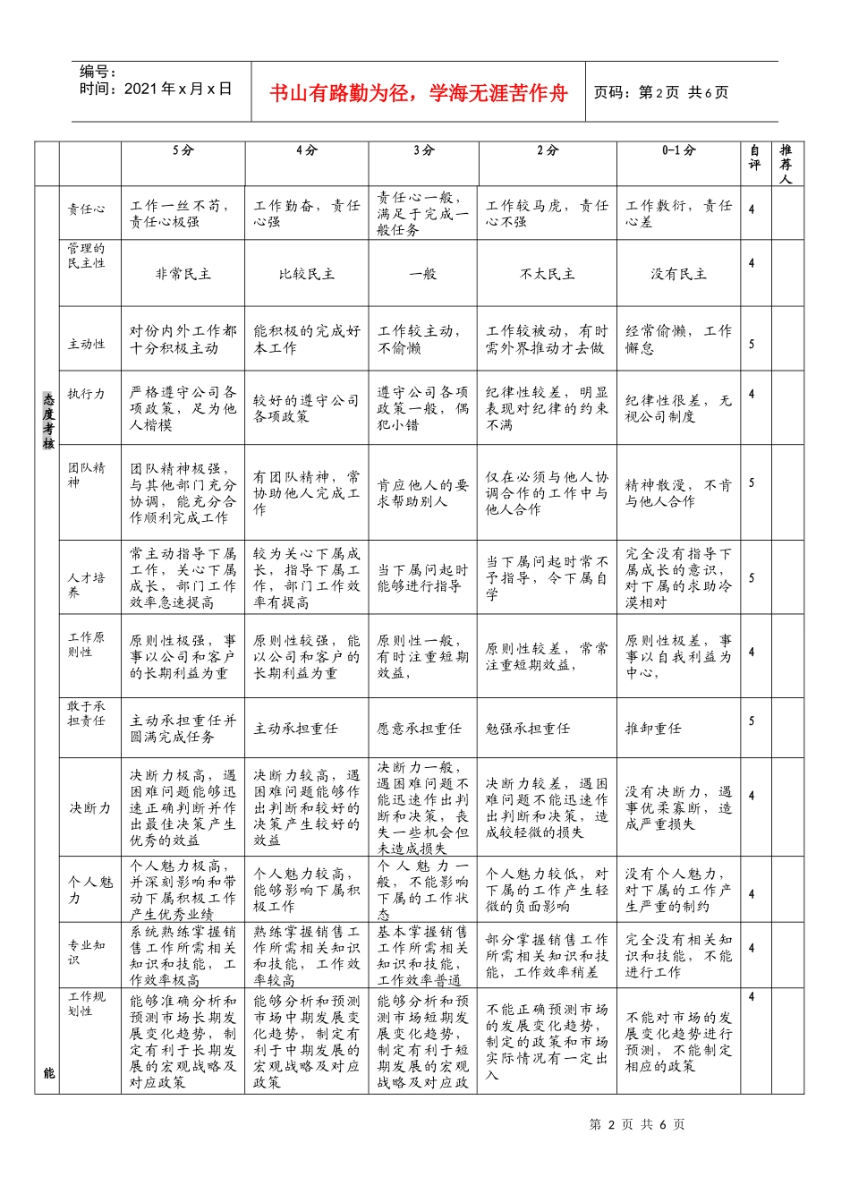 中层销售人员任职资格评定表_第2页