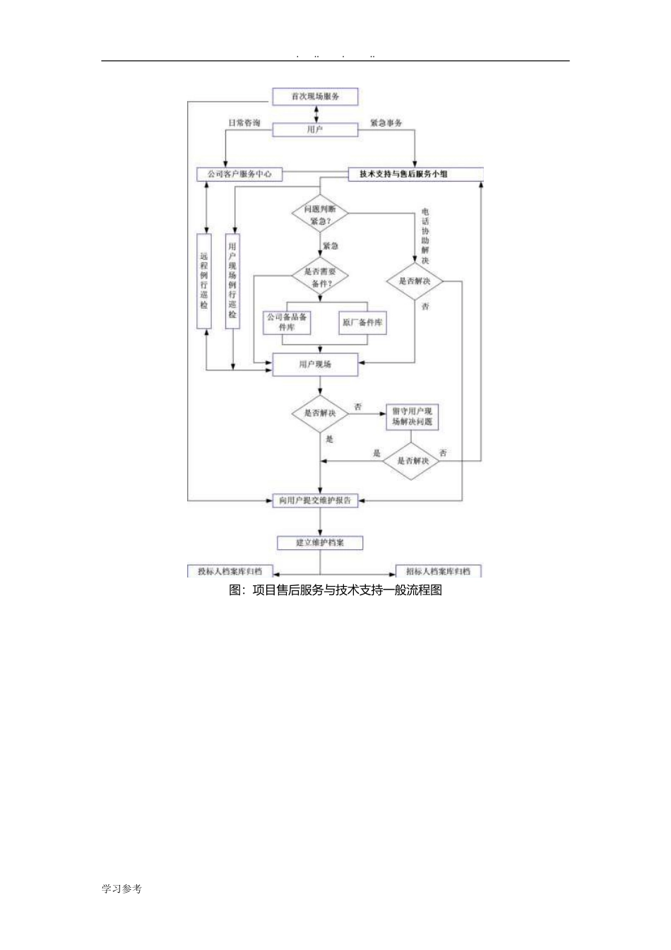 售后服务方案(DOC31页)_第2页