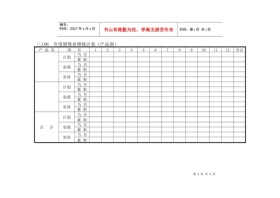 年度销售业绩统计表（产品别）_第1页