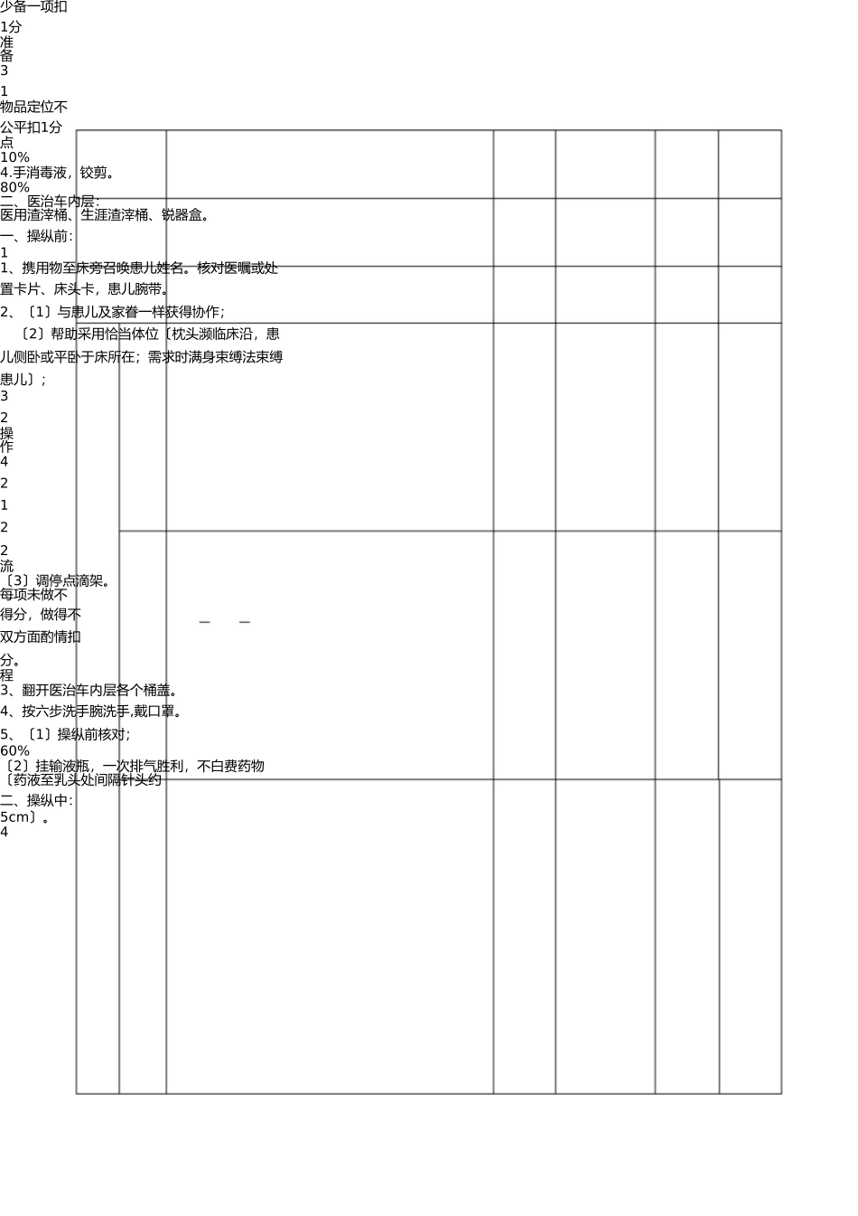 小儿头皮静脉输液注射操作流程及评分标准 _第2页