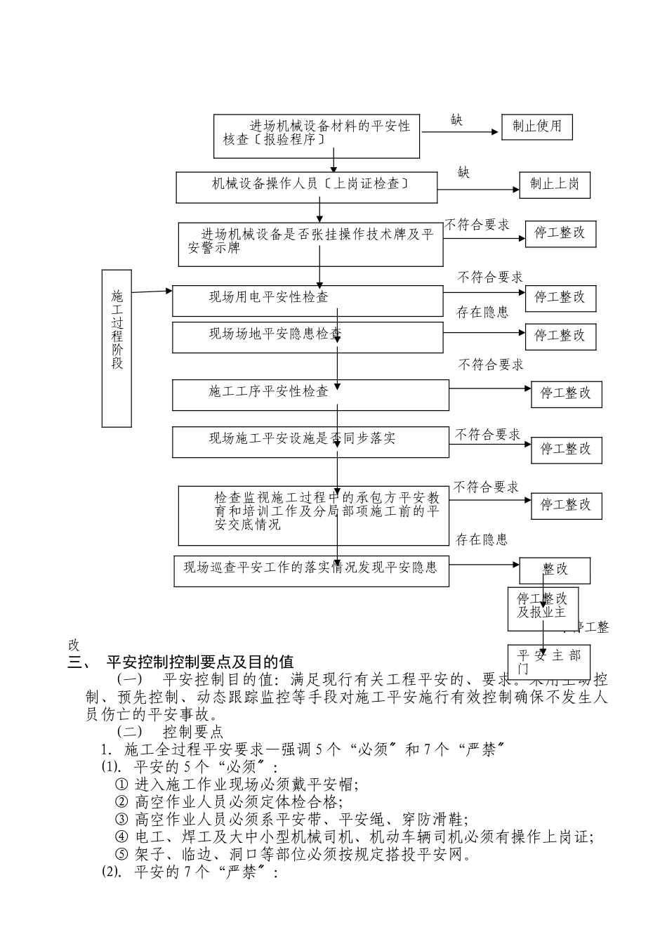 文化园三期改造工程住宅楼工程专项安全监理细则_第3页