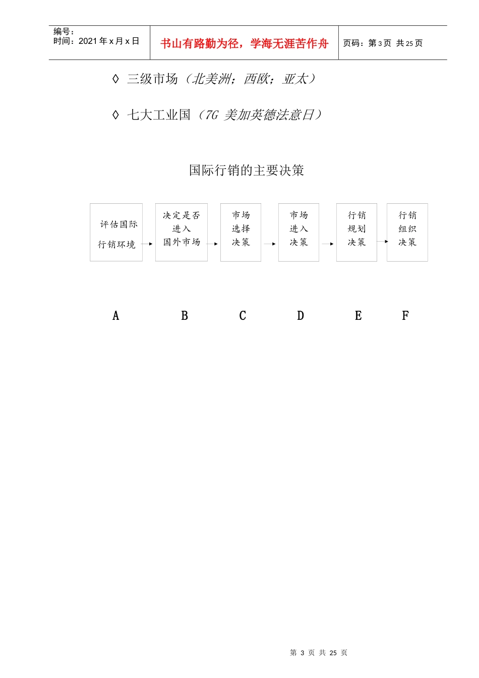 国际与网络行销管理培训_第3页