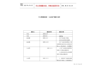 企业客户端与中心管理服务器协议