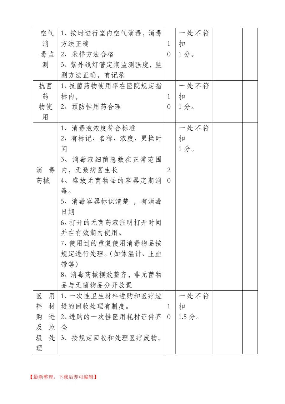 医院感染管理工作记录本(完整资料).doc_第2页
