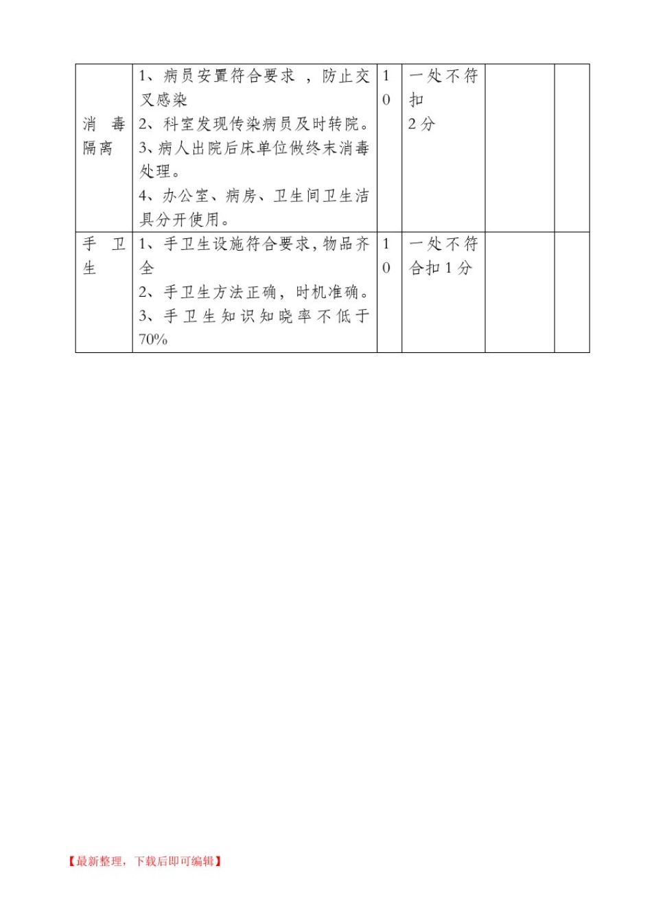 医院感染管理工作记录本(完整资料).doc_第3页