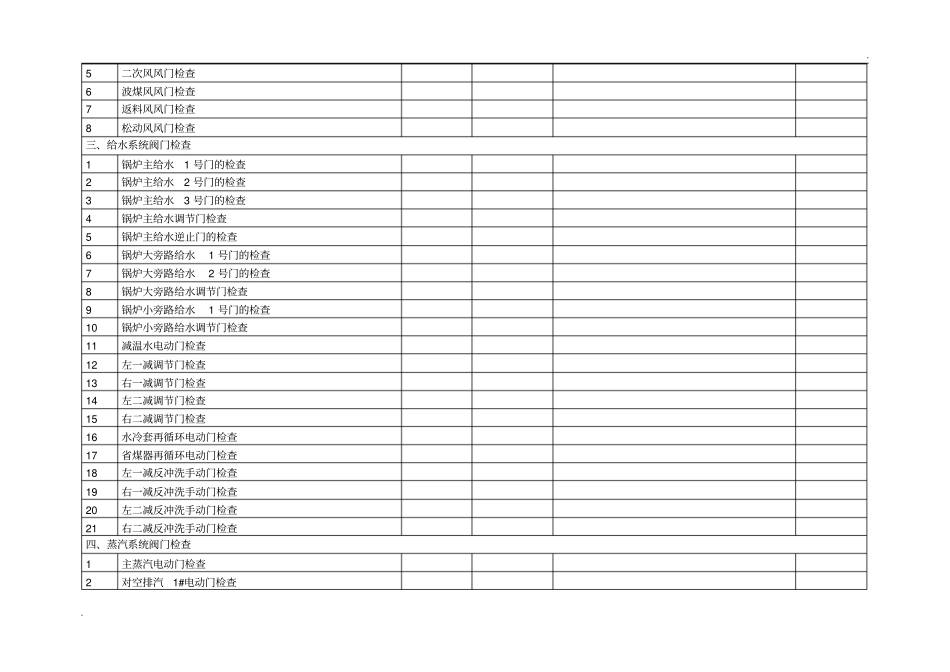 循环流化床锅炉停炉后检查清单_第2页
