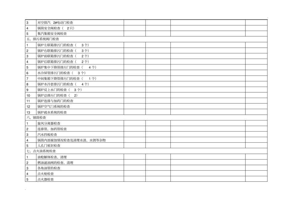 循环流化床锅炉停炉后检查清单_第3页