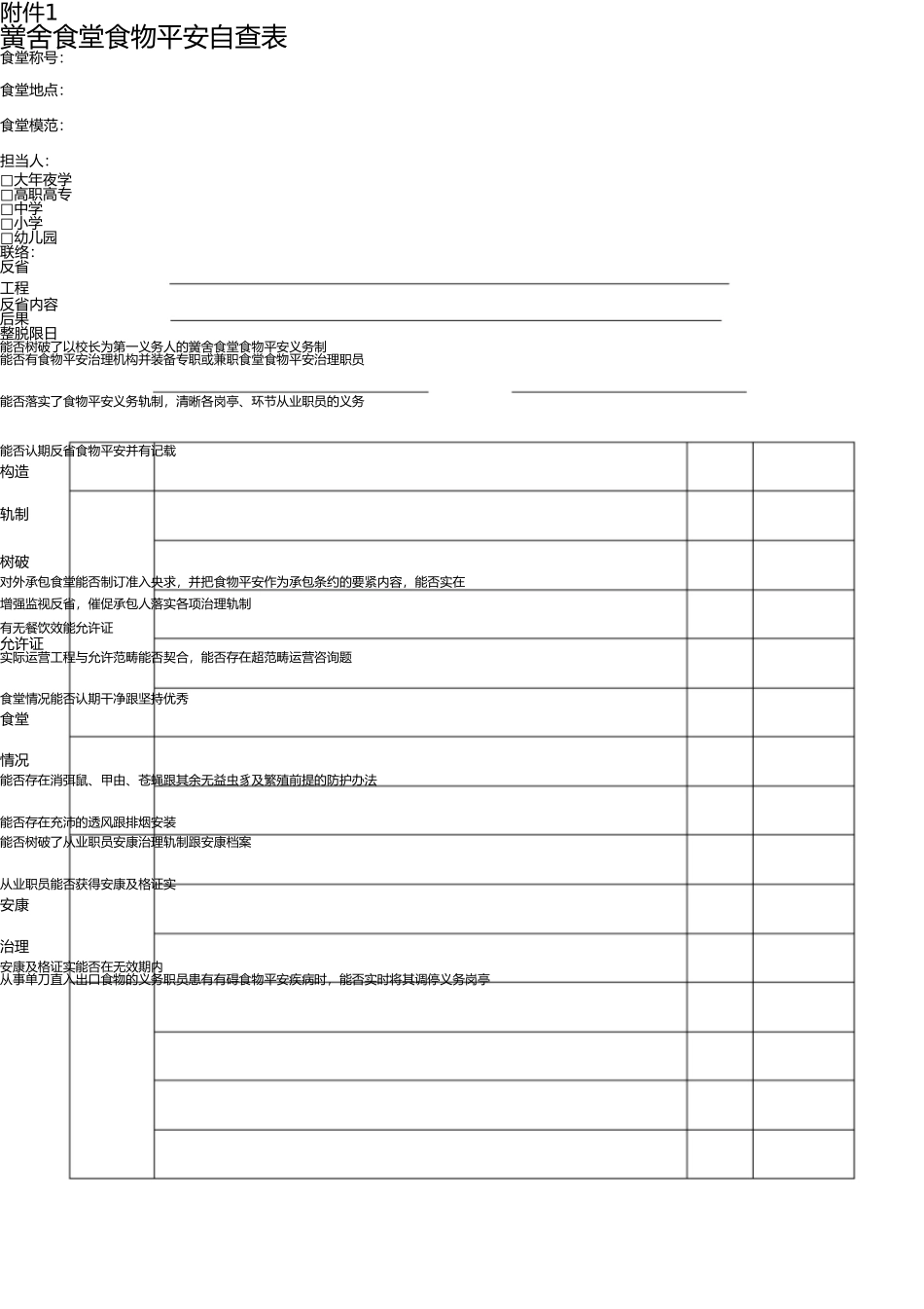 学校食堂自查表 _第1页