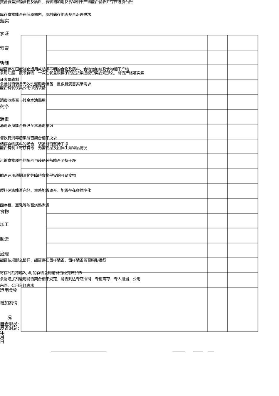 学校食堂自查表 _第2页
