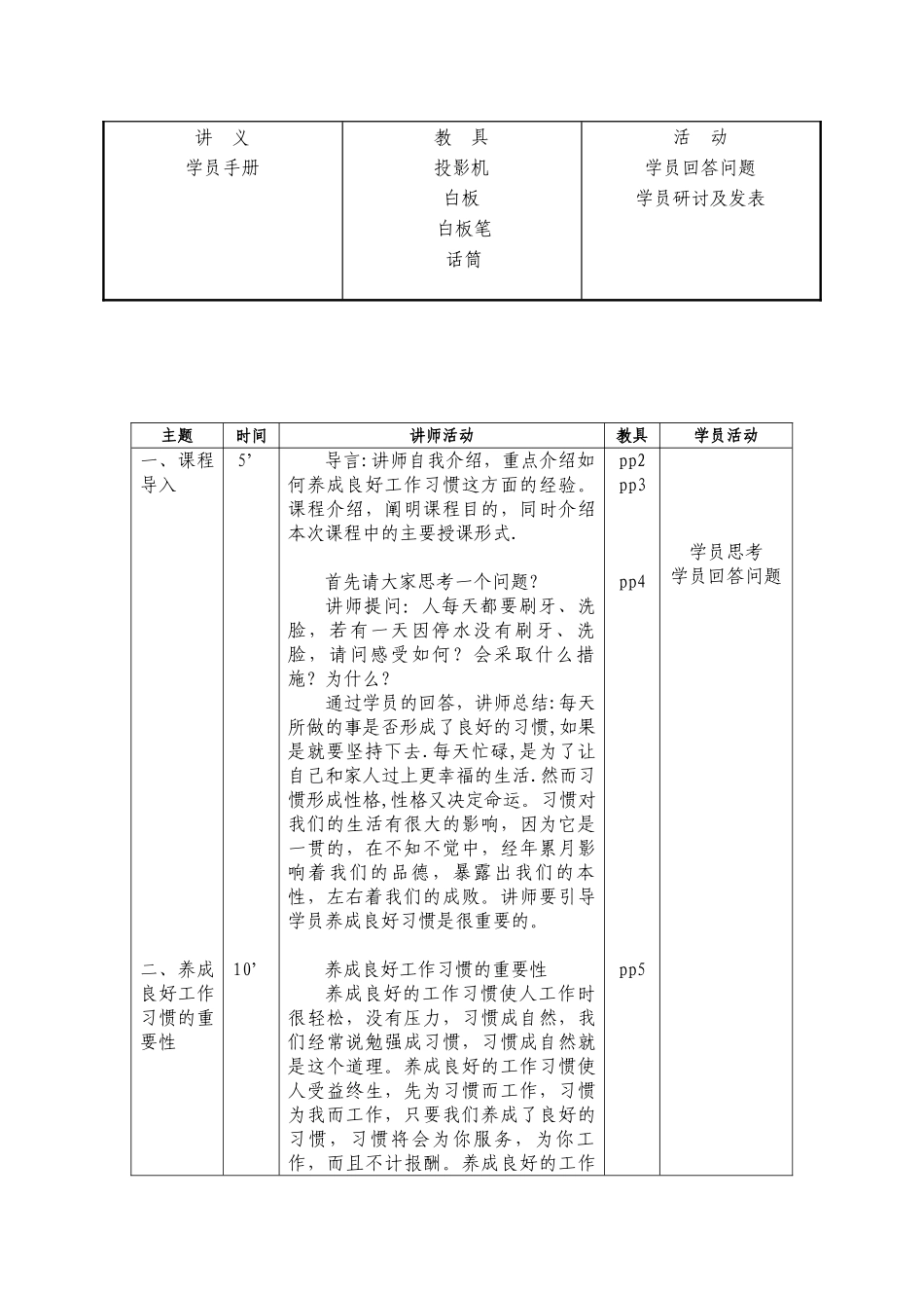现代企业良好的工作习惯分析_第3页