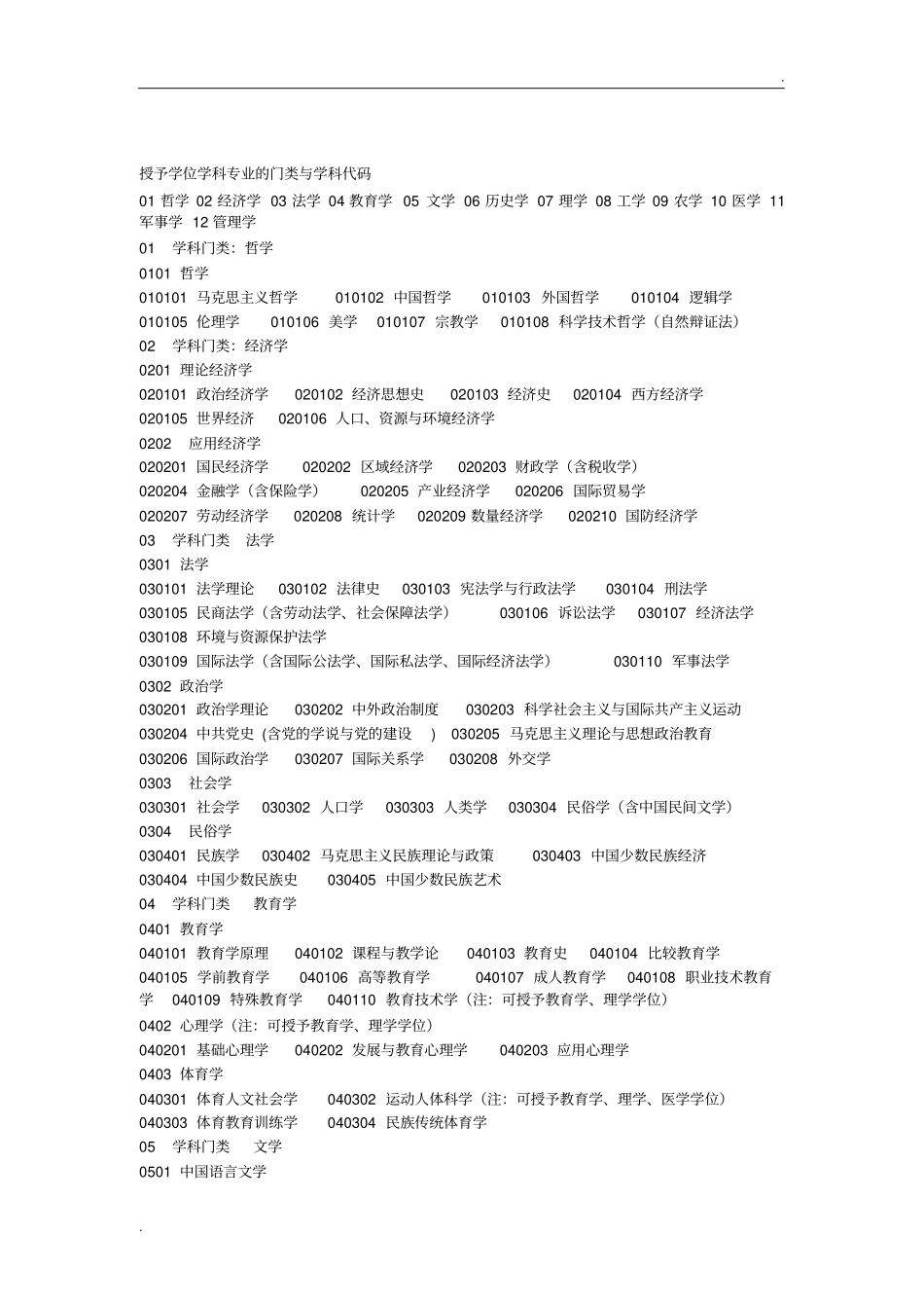 授予学位学科专业的门类与学科代码_第1页