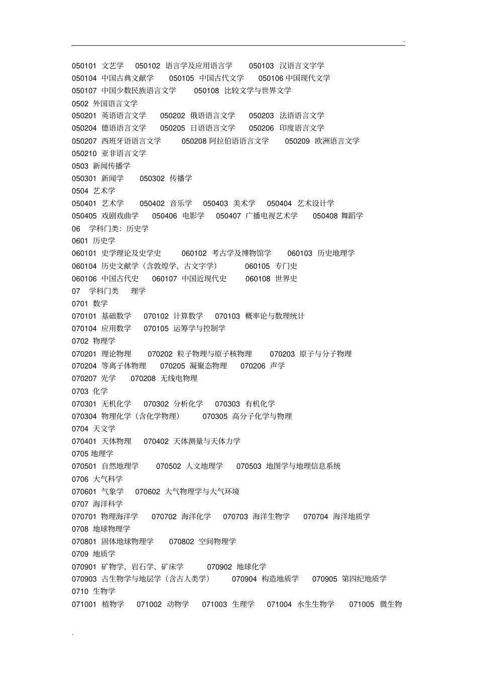 授予学位学科专业的门类与学科代码_第2页