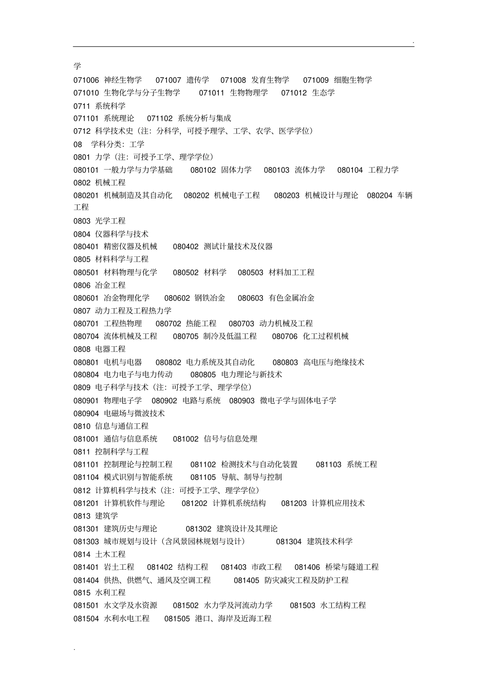 授予学位学科专业的门类与学科代码_第3页
