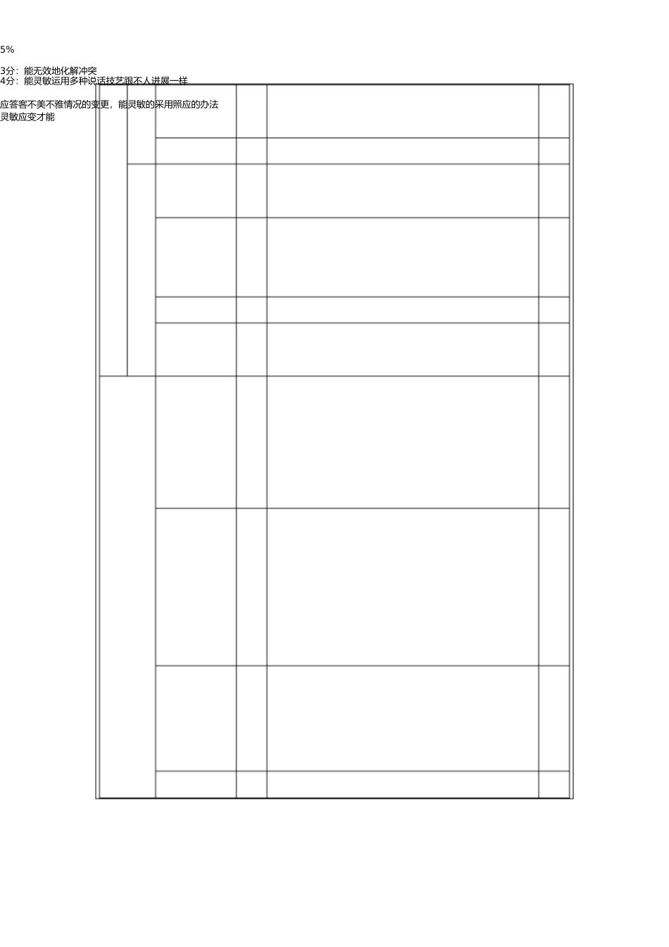销售人员绩效考核方案2010 _第3页