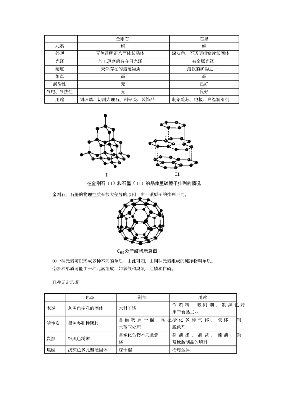 人教版九年级化学碳和碳的化合物人教版知识精讲完美版_第2页