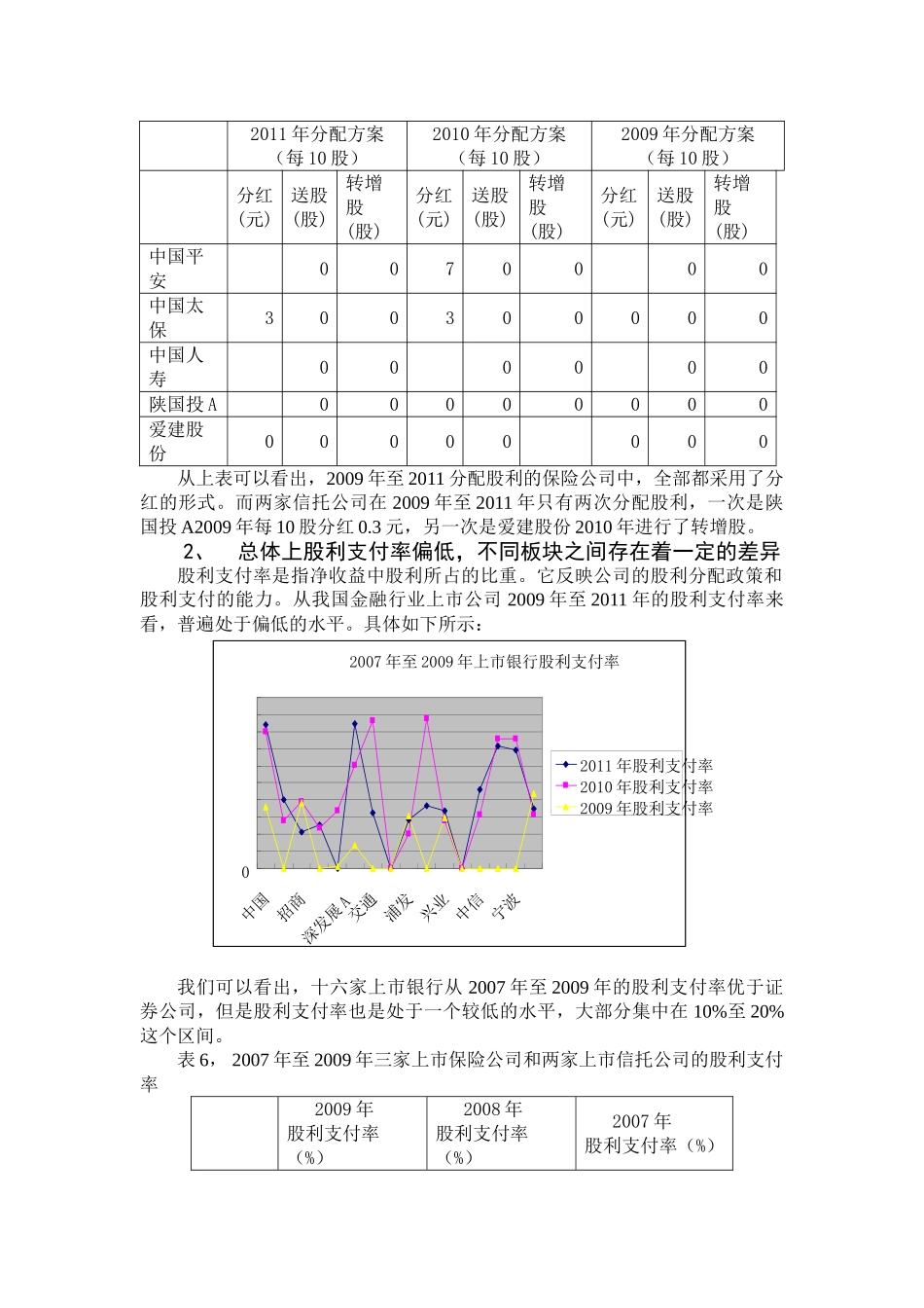我国金融行业上市公司股利分配现状分析 _第2页