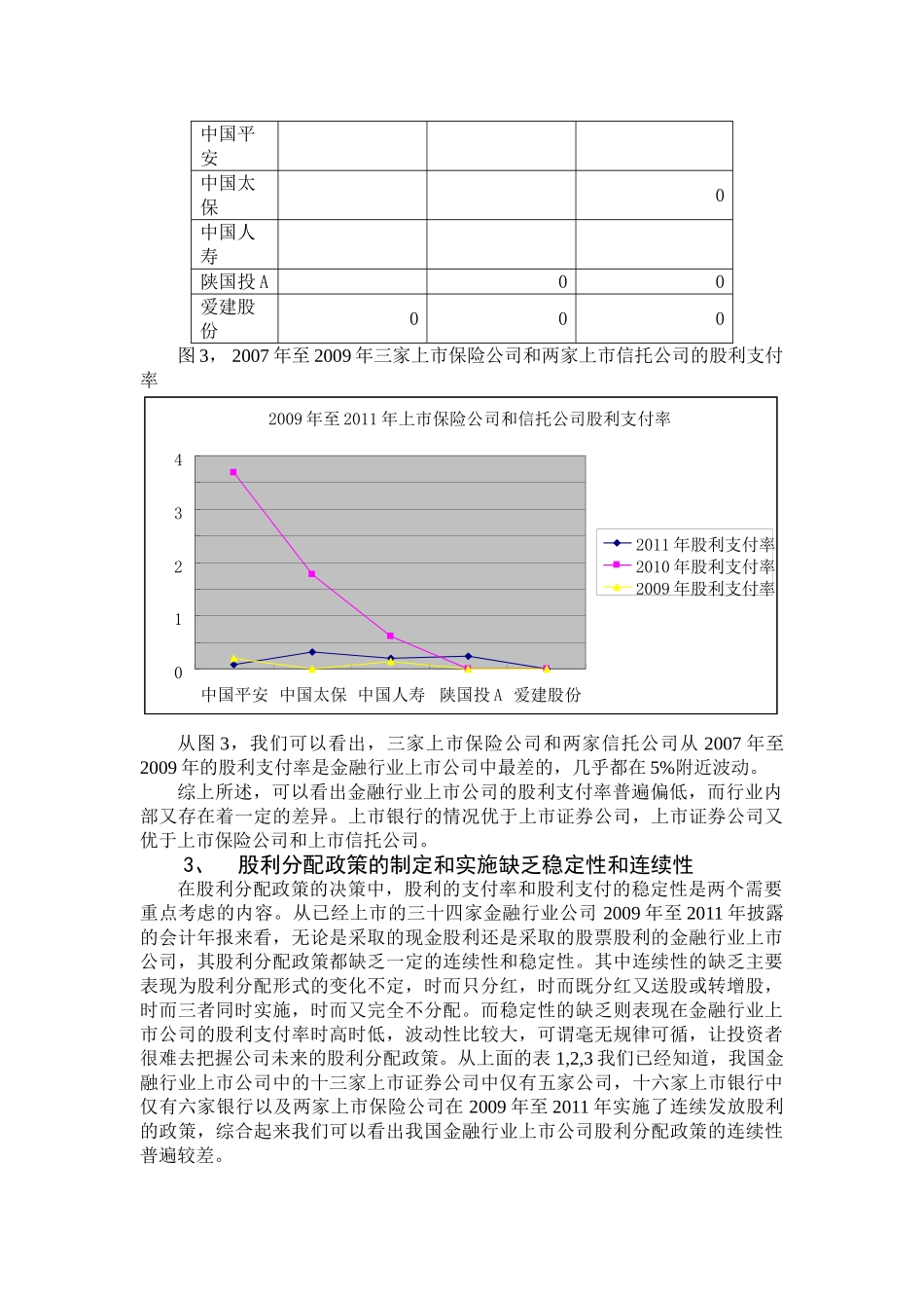 我国金融行业上市公司股利分配现状分析 _第3页