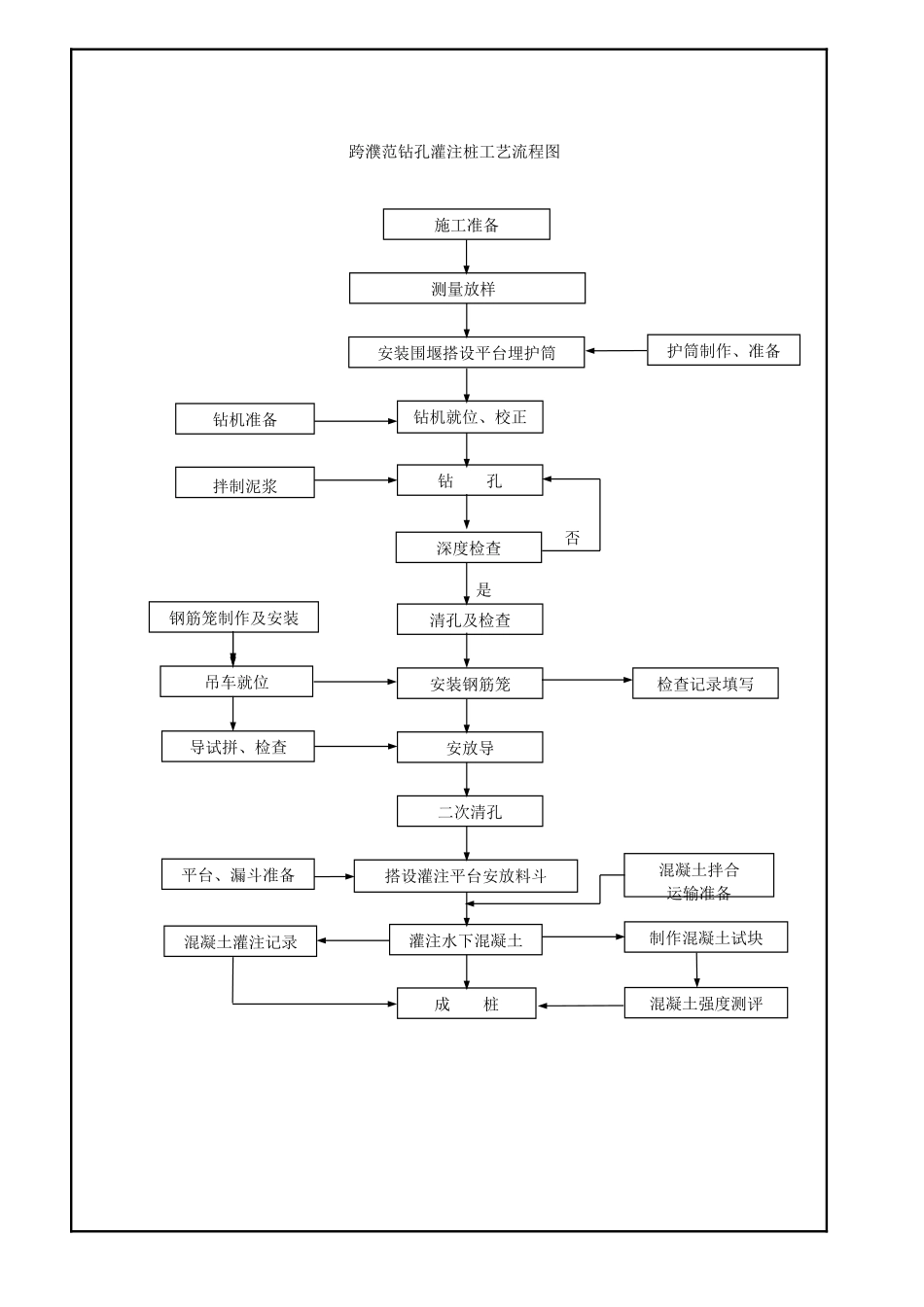 铁路钻孔灌注桩施工技术交底书_第2页