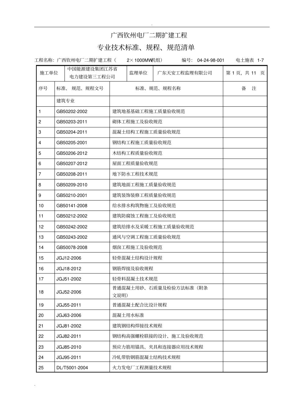专业技术标准、规程、规范清单(土建)_第2页